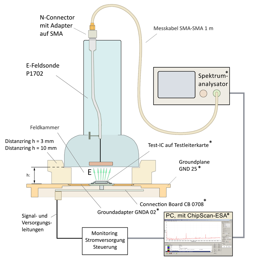Schema Messanordnung mit P1702